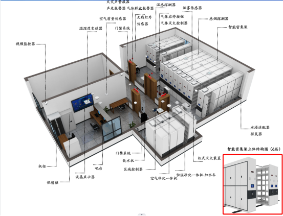 人事档案管理数字化转型的核心步骤「虎恒智能」