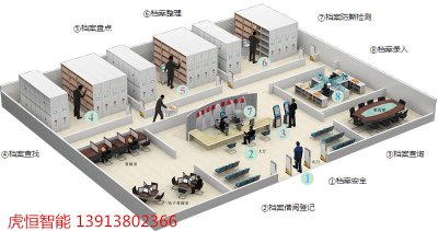 智慧档案库房“十防”要求和控制措施是什么？