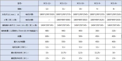 自动档案柜的板材厚度是多少?「虎恒智能」 自动档案柜的板材厚度是多少?「虎恒智能」