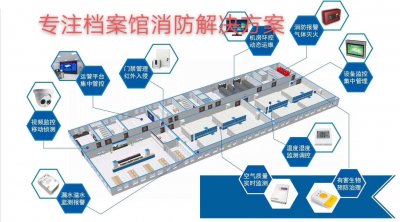智慧档案库房一体化系统特点。「虎恒智能」