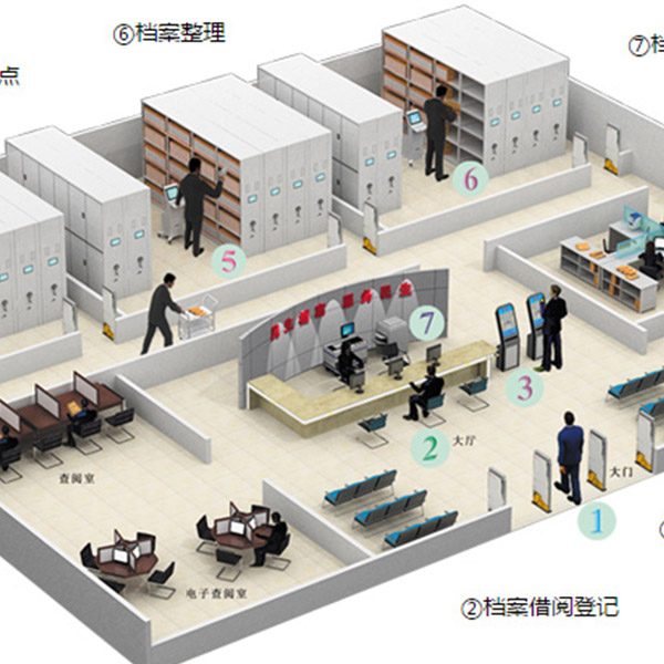 档案库房智慧管理系统